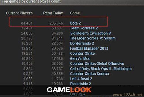 ҼͶ DOTA2ͻ20