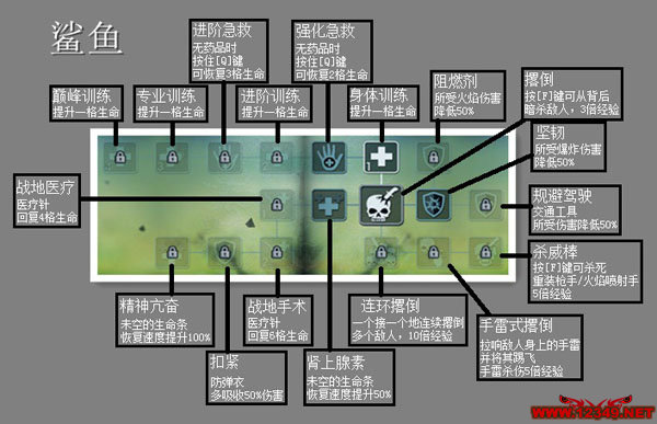 孤岛惊魂3全技能翻译 技能树翻译