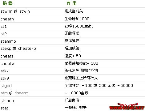 《孤胆枪手2:重装上阵》游戏秘籍