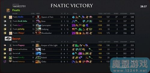 Fnatic vs Secret