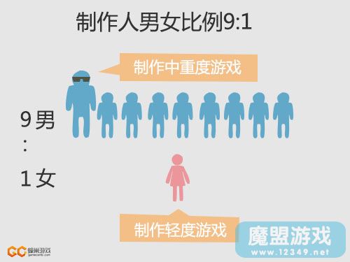 80后人口性别比例_...未来30年中国人口五大趋势(3)