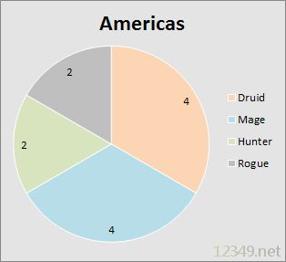 americas-stats.png