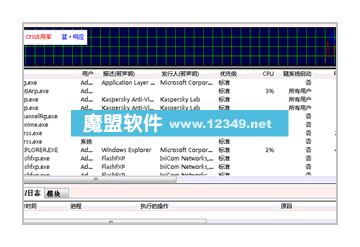 ProcessLassoV2.980̵̬ȼʵϵͳӢɫ